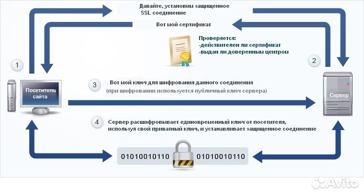 Безопасности протокола tls