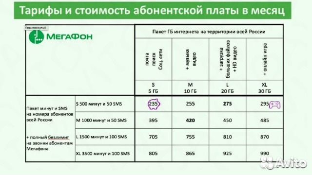 Самый дешевый тариф мегафон без абонентской. Тарифы с абонентской платой. МЕГАФОН Поволжье. МЕГАФОН УВЗ тариф корпоративный. МЕГАФОН тариф зеленый 250.