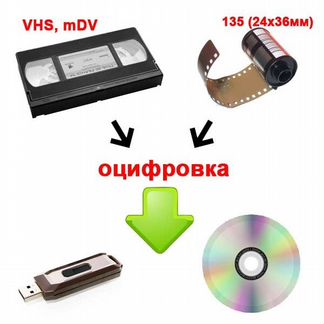 Оцифровка видеокассет, фотоплёнок и слайдов почтой