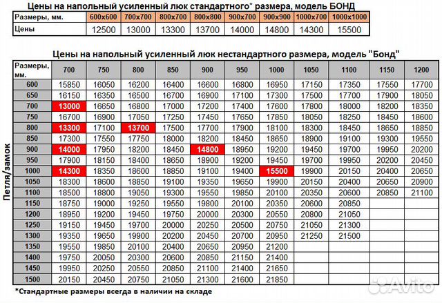 Надежный люк в подвал из стали