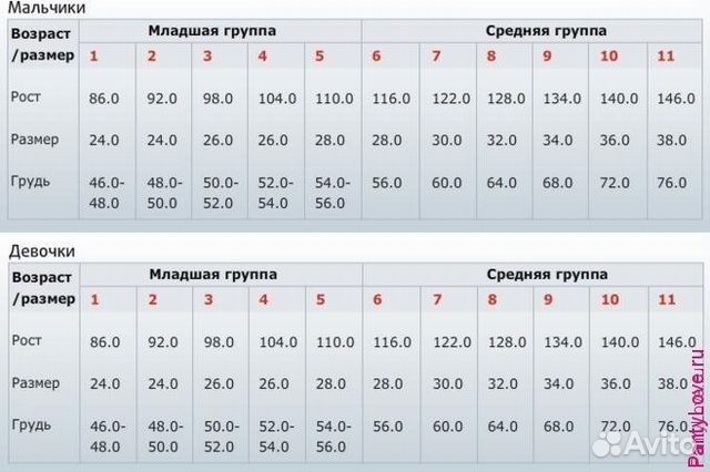 Пеликан детское белье Размерная сетка. Одежда Пеликан Размерная сетка для мальчиков. Пеликан детская одежда Размерная сетка. Пеликан детская одежда Размерная сетка трусы.