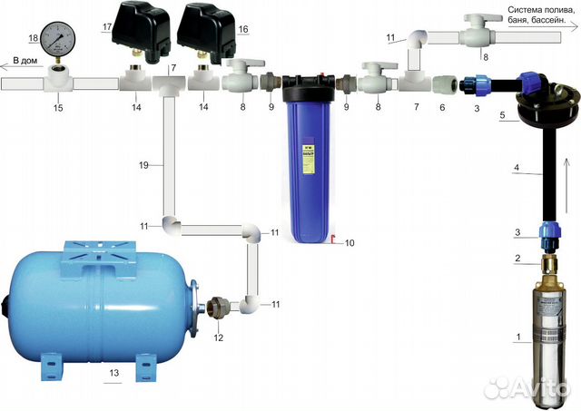 схема подключения воды из скважины