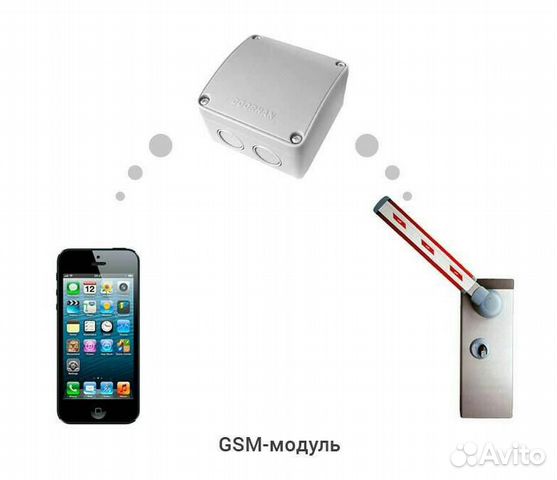 Программирование GSM телефонных шлагбаумов