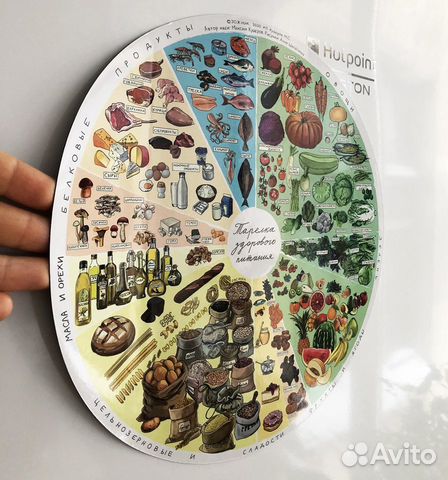 Магниты на холодильник