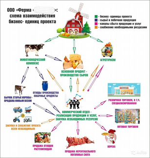 Частный инвестор: дам живые деньги живому бизнесу