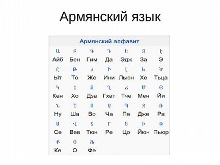 Кунем ворот на армянском. Выучить армянский алфавит. Армянский язык алфавит. Армянский язык учить. Армянский алфавит с переводом.
