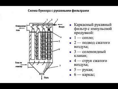 Рукавный фильтр презентация