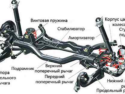 передняя подвеска лада ларгус устройство схема и описание